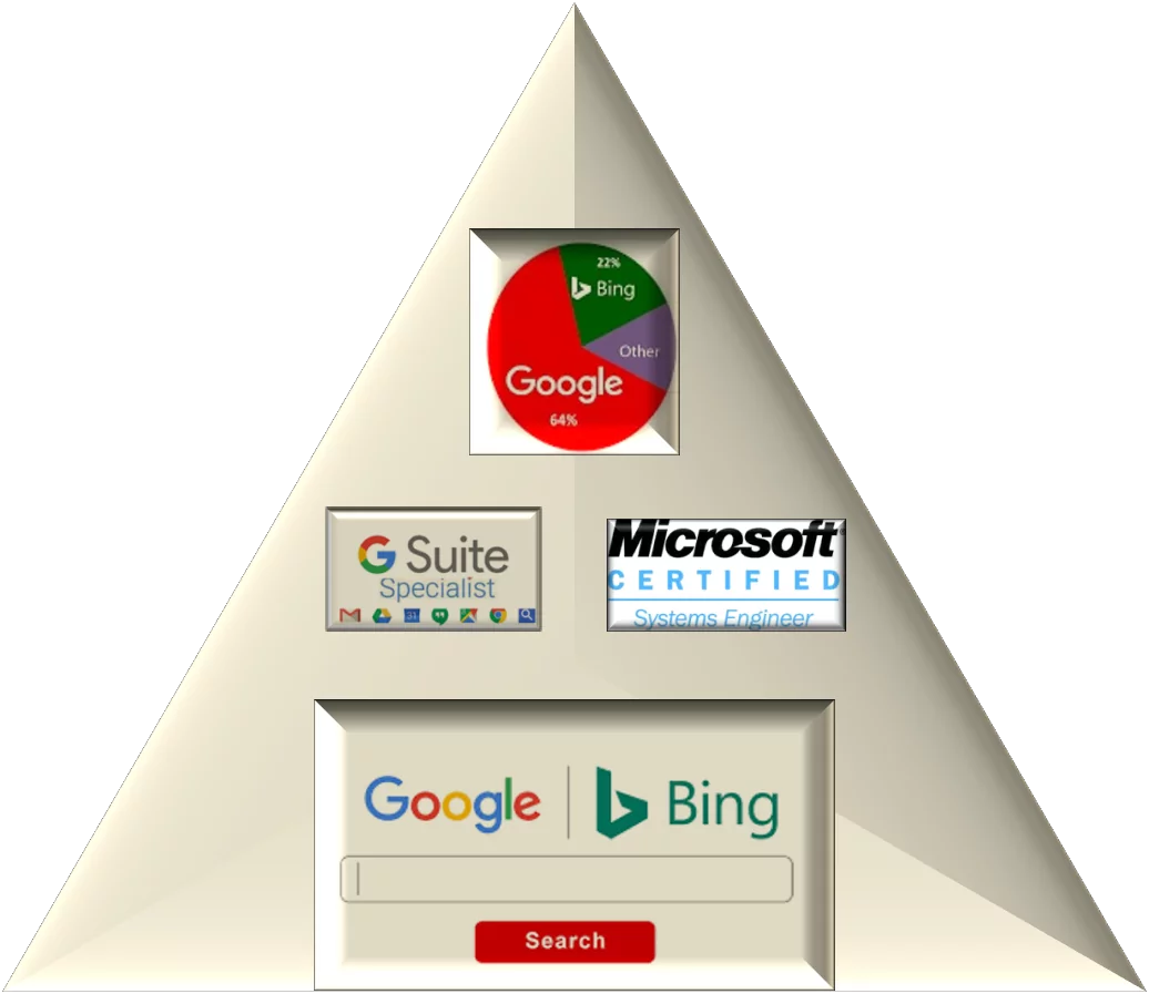 Google E Microsoft