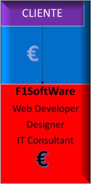 F1SoftWare Agenzia pubblicitaria