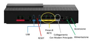 Tim Hub Ripetitore WiFi